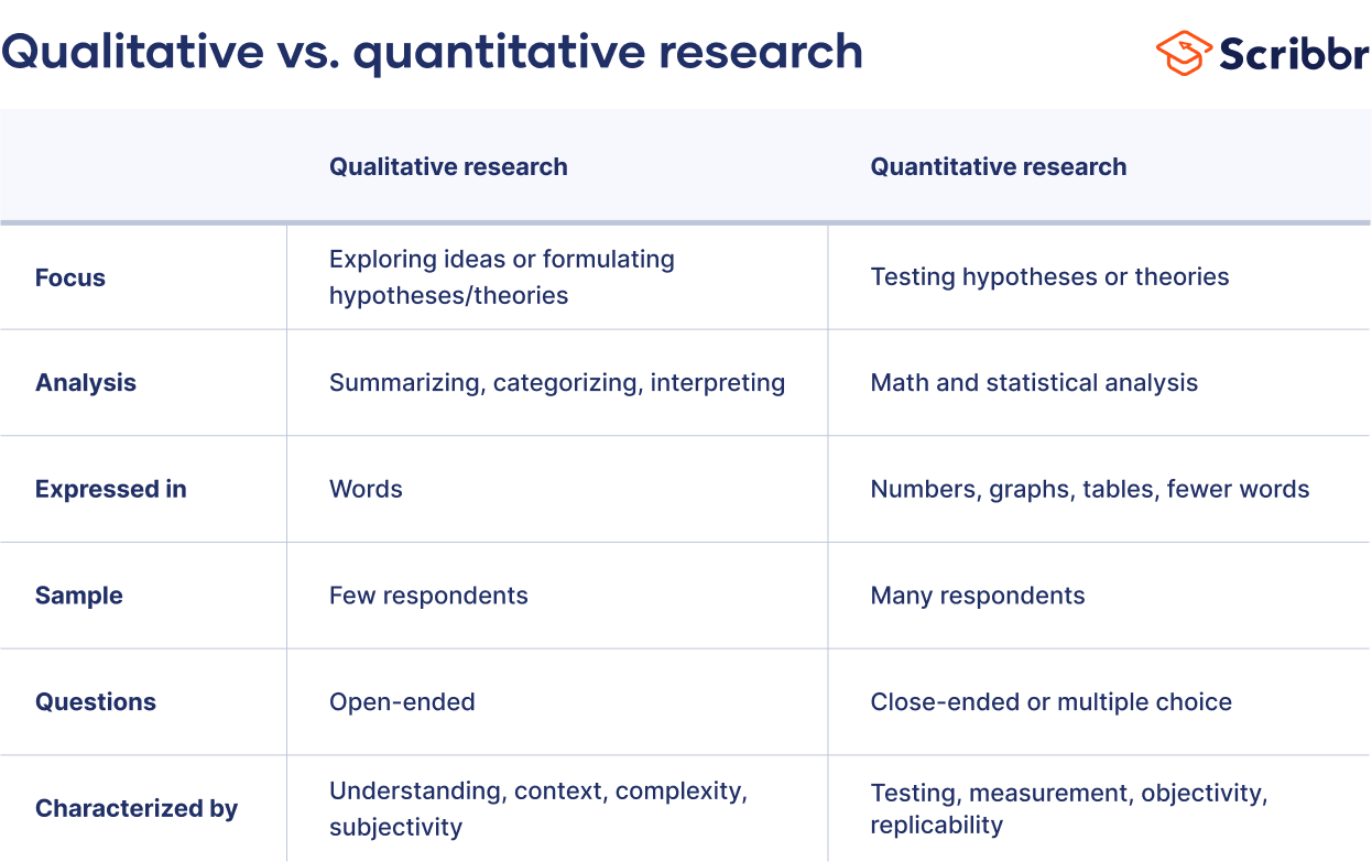 qualitative vs quantitative research methods examples